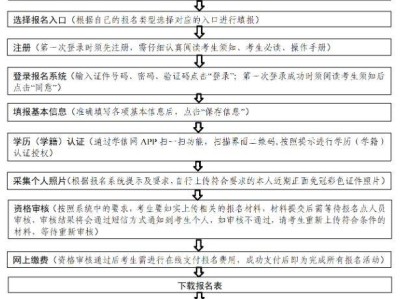 2025辽宁专升本考试在哪报名