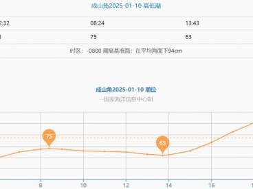 2025威海成山角潮汐表(持续更新)