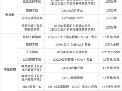 浙江工业大学2026年硕士研究生招生简章