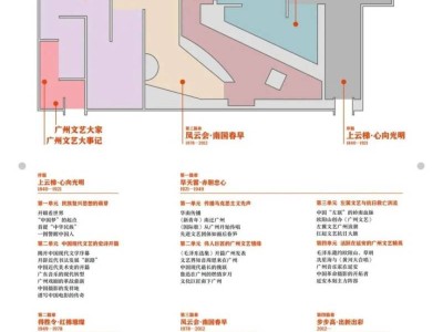 20225复兴路上的广州文艺陈列展(时间+地点)