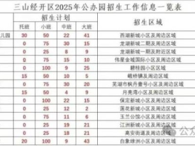 2025芜湖三山经开区幼儿园招生工作方案
