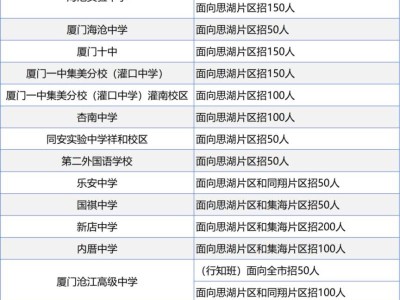 2025厦门市中考中招跨片区招生学校和名额