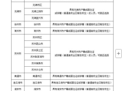 2025年上半年江苏教师资格证面试考区+选报条件