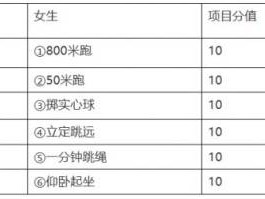 2025武威市中考政策解读