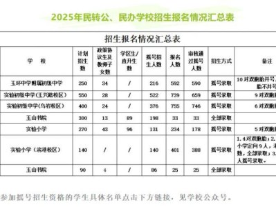 2025玉环小学升初中怎么摇号（附时间+直播入口）