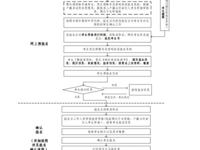 2026年广东高考报名开始（报名入口+报名流程+权威问答）