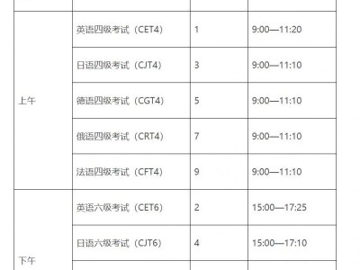 江西省2025年上半年大学英语四六级考试时间(笔试+口语)