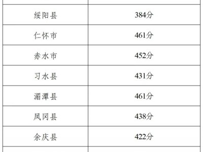 遵义市2025年中考录取最低控制线划定