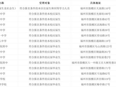 2026年福州各地高考报名现场确认点汇总