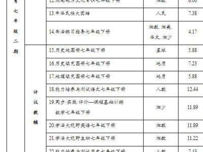 2025春季长沙初中阶段课程用书价格表