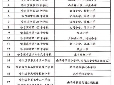 2025道外区初中学校对口小学汇总表