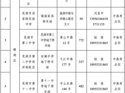2025芜湖高考期间免费停车