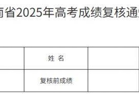 2025湖南高考成绩复核办法