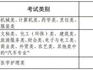 2025年浙江省高校招生职业技能理论考试报名指南
