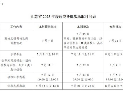 2025江苏普通高校招生录取工作安排