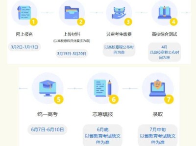 2025浙江省三位一体招生报名时间