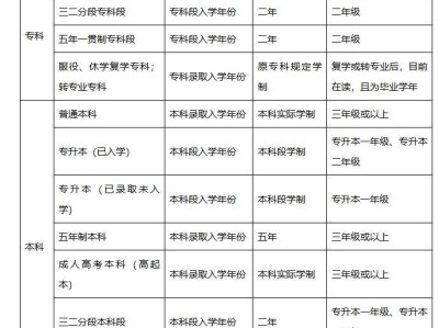2025下半年广东教资报名常见问题及解答