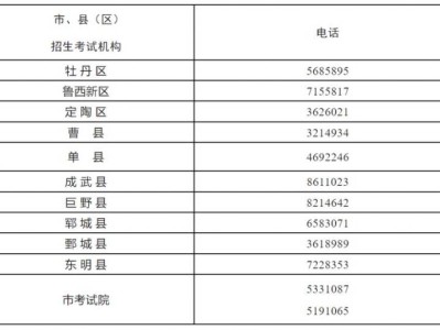2025年菏泽市初中信息技术考试报名指南
