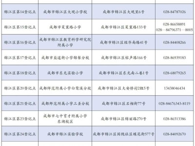 2025年锦江区户籍适龄儿童小一入学指南