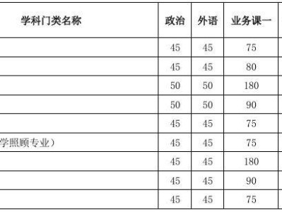 天津大学2025年考研复试分数线及各部们联系方式