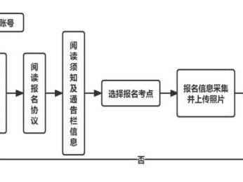 江苏2025年3月计算机等级考试报名入口官网