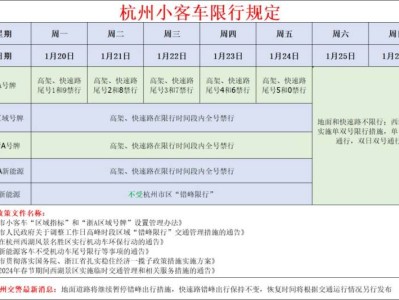 杭州限行时间和范围（每周更新）