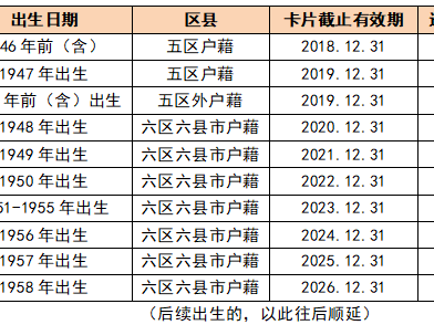 福州敬老卡怎么知道有没有失效?