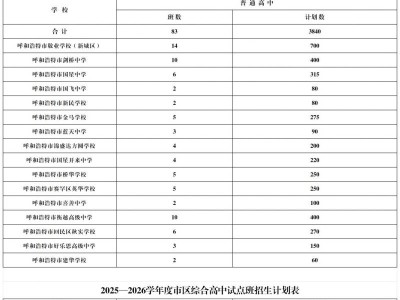 2025年呼和浩特中考招生计划公布（最新）