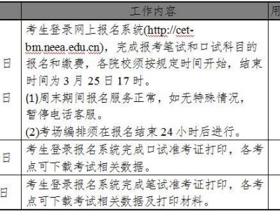 2025上半年海南省四六级和英语AB级考试报名公告(时间+条件+入口)