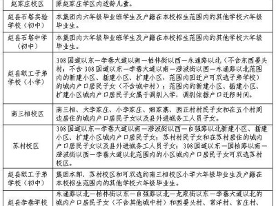 石家庄赵县义务教育招生地图（2025年）