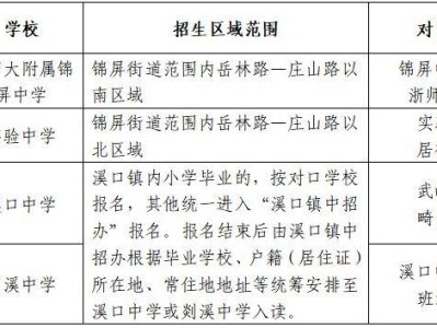 2025年奉化区初中学区划分范围表