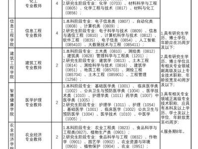 九江职业大学2025年面向社会公开招聘高层次人才公告
