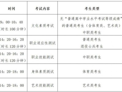 南阳农业职业学院2025年单独考试招生章程