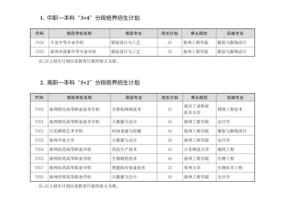 2025年徐州中考中职本科3+4高职本科5+2分段培养招生计划