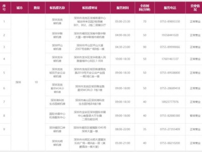 深圳机场市内候机楼服务时间+地址+电话