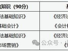 2025年财经商贸类职业技能考试办法