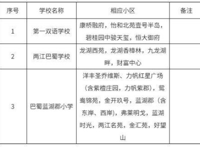 2024重庆两江新区小学划片区查询
