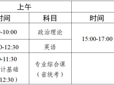 广东省2025年普通高等学校专升本招生工作规定