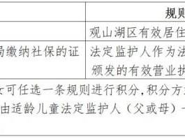 2025年观山湖幼升小/小升初随迁子女积分计算规则