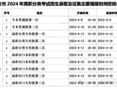 2025重庆春招录取结果查询时间+官网入口