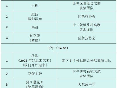 2025北京小汤山镇元宵节民间花会展活动攻略(时间+地点+内容)