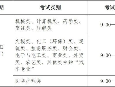 2025年高校招生职业技能理论考试什么时候报名