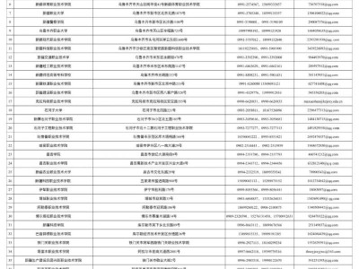 2025年自治区普通高等教育专升本考试考生成绩将于5月18日公布