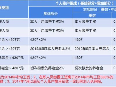 成都职工医保报销指南