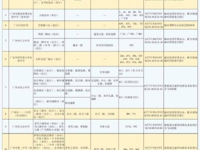 2025广州高考公交线路调整