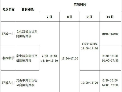 肥城市2025年高考期间部分城区路段实行交通管制通告