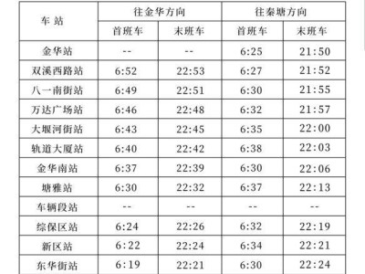 金华轻轨晚上几点停运?