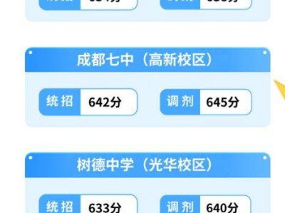 2025年四七九郊县班统招、调剂录取分数线