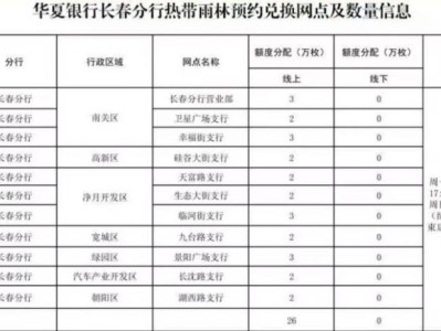 2025吉林省海南热带雨林纪念币华夏银行预约(时间+数量+入口)