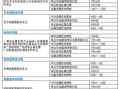 湖北高考录取批次顺序规则2025